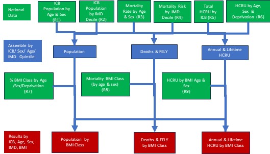 Heald Et Al Diabetes Obesity   Metabolism 2024 Figures