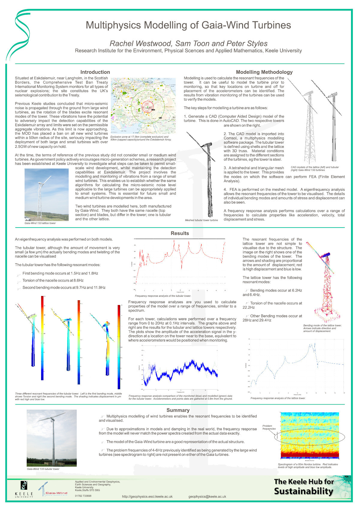 Multiphysics Modelling of Gaia-Wind Turbines Thumbnail