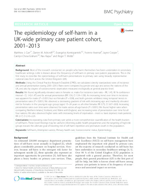 The epidemiology of self-harm in a UK wide primary care patient cohort, 2001-2013 Thumbnail