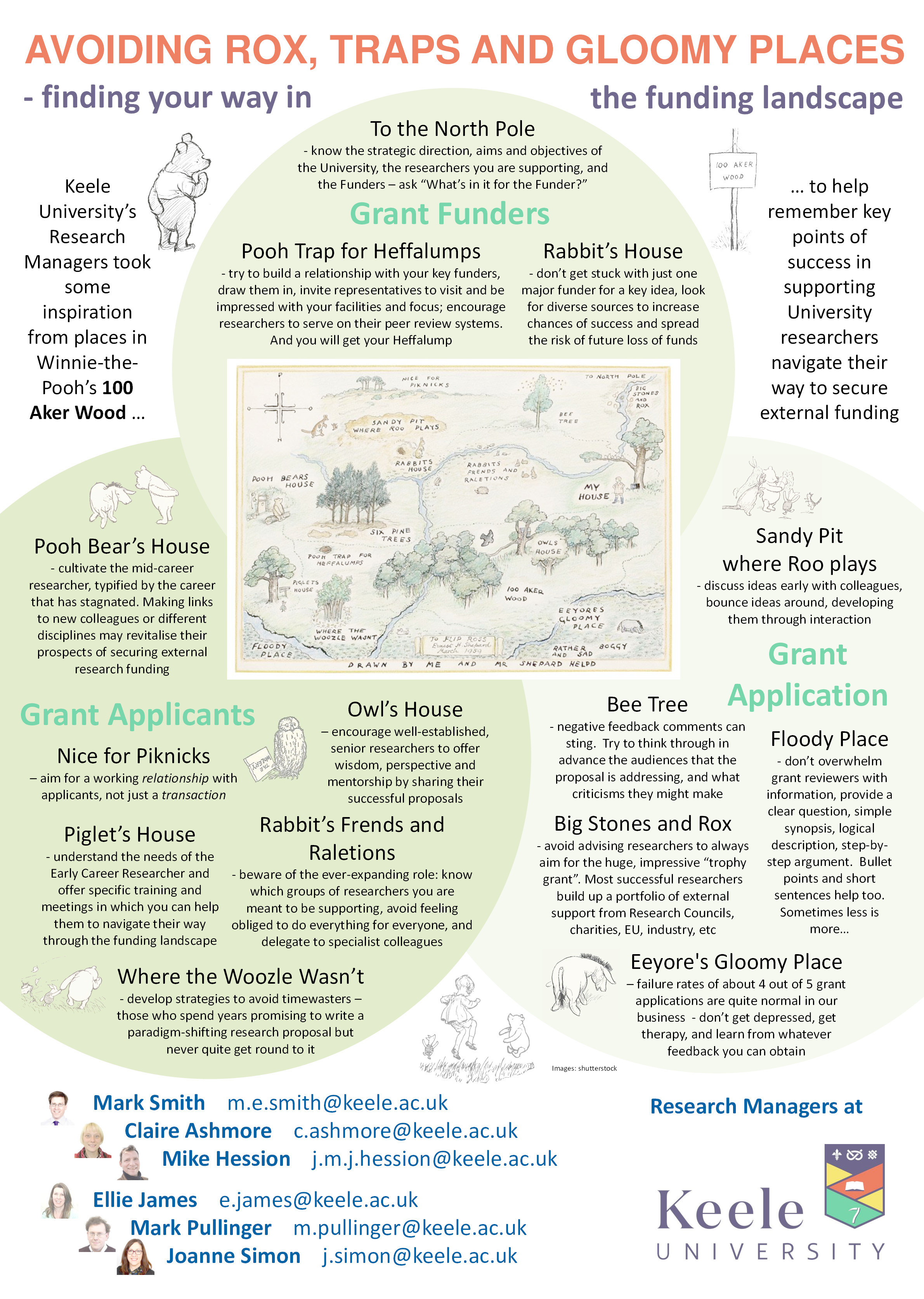 Avoiding Rox, Traps and Gloomy Places: finding your way in the funding landscape Thumbnail