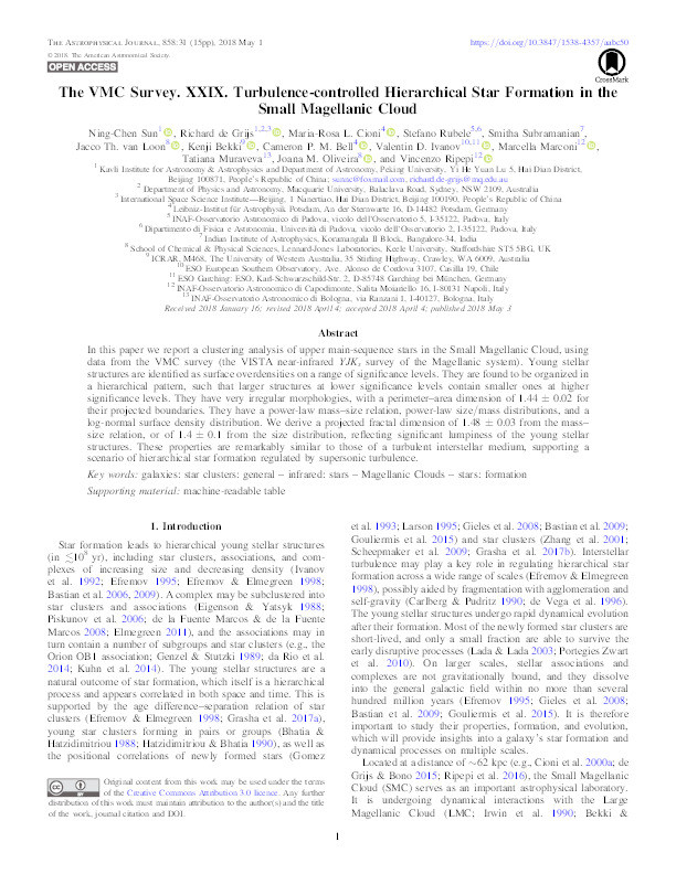 The VMC Survey. XXIX. Turbulence-controlled Hierarchical Star Formation in the Small Magellanic Cloud Thumbnail