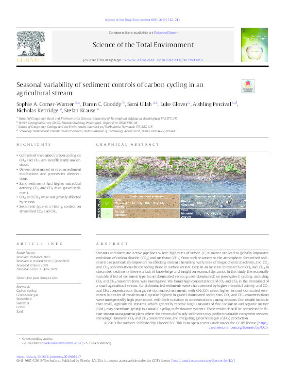 Seasonal variability of sediment controls of carbon cycling in an agricultural stream. Thumbnail