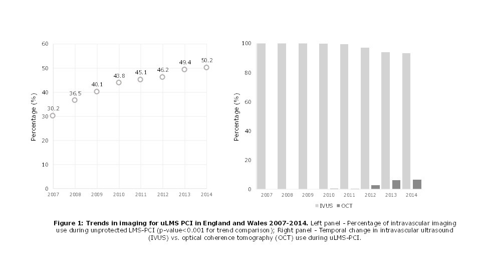 Intravascular imaging and 12-month mortality after unprotected left main stem PCI: an analysis of 11,624 cases from British Cardiovascular Intervention Society database Thumbnail