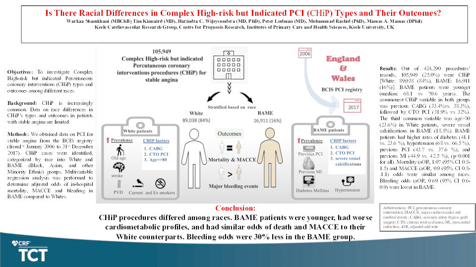 Is There a Difference in the Types of Complex High-Risk but Indicated Percutaneous Coronary Interventions (CHIP) Undertaken and Their Outcomes Among Different Racial Groups? Insights From a National Cohort Thumbnail
