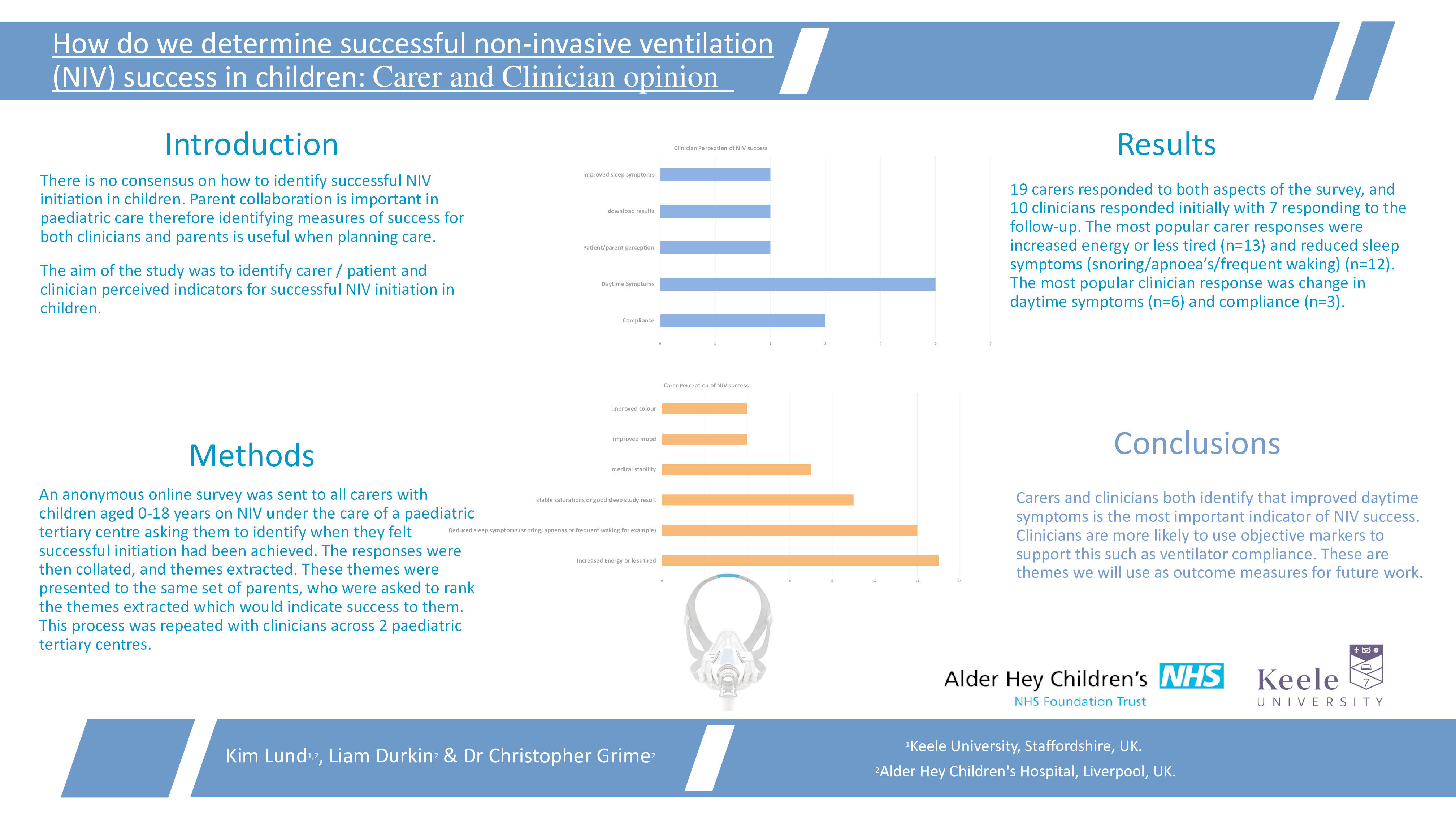 How do we determine successful non-invasive ventilation (NIV) success in children: Carer and Clinician opinion Thumbnail